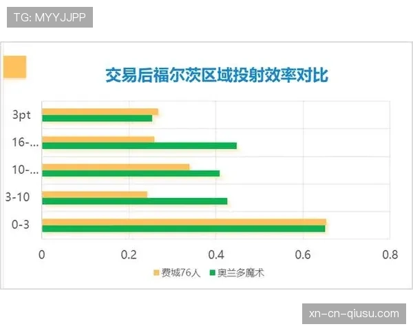 维尔茨的进攻效率与比赛影响力含金量解析
