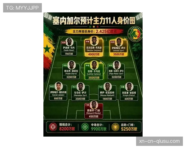 塞内加尔能否再成2026世界杯黑马?阵容实力与出线前景分析 塞内加尔能否再成2026世界杯黑马?阵容实力与出线前景分析