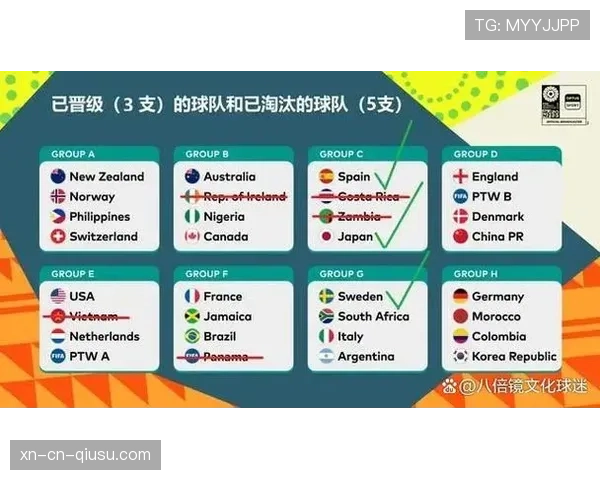 德国世界杯出线原因:首轮大胜带来净胜球优势 德国世界杯出线原因:首轮大胜带来净胜球优势